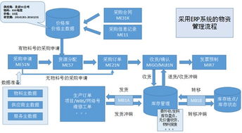 中国通号郑州电气化局 构建工程服务、物资管理与工程管理一体化解决方案