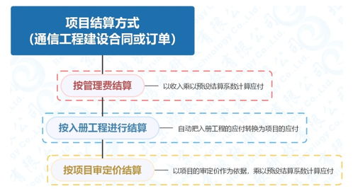 通信工程项目施工管理系统 数字化时代的核心工程管理服务