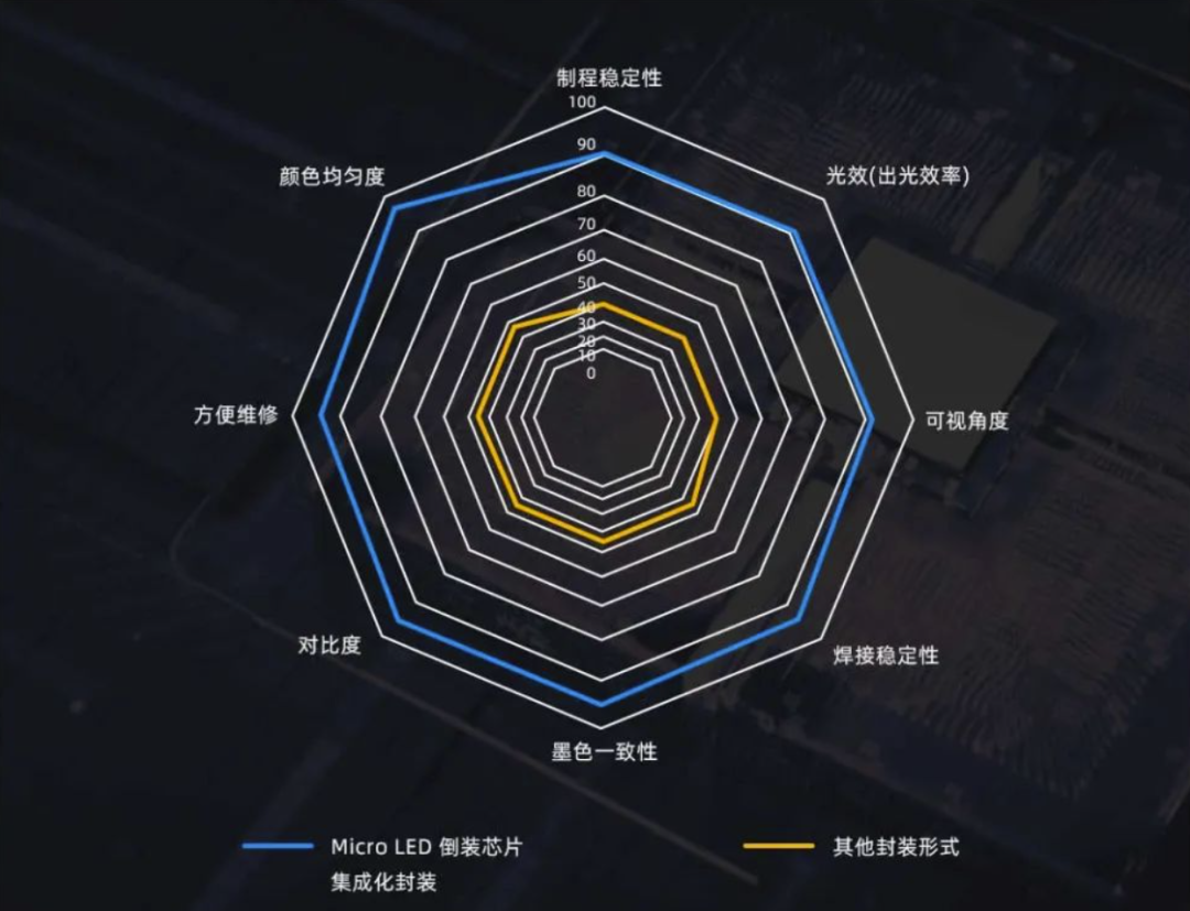 InfoComm Asia | 南宫NG·28(中国)相信品牌力量Planar全球首发第四代Micro LED智能一体机