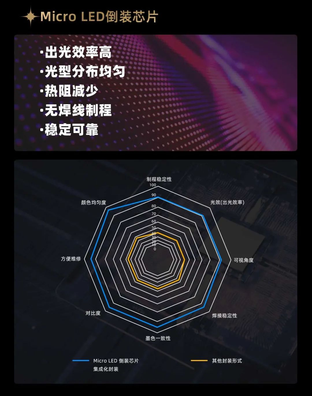 南宫NG·28(中国)相信品牌力量面向全球发布第二代Micro LED显示技术——南宫NG·28(中国)相信品牌力量黑钻（Diamond）系列