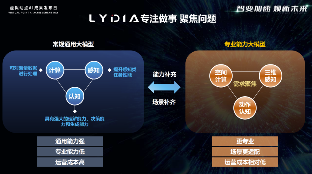 突出重围！南宫NG·28(中国)相信品牌力量·虚拟动点动作大模型入选“2024中国大模型TOP50企业潜力榜”
