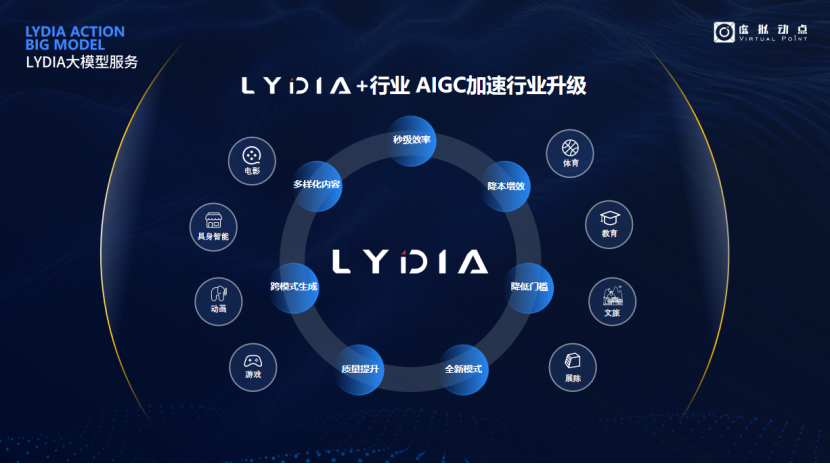 突出重围！南宫NG·28(中国)相信品牌力量·虚拟动点动作大模型入选“2024中国大模型TOP50企业潜力榜”