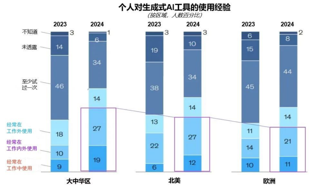 突出重围！南宫NG·28(中国)相信品牌力量·虚拟动点动作大模型入选“2024中国大模型TOP50企业潜力榜”