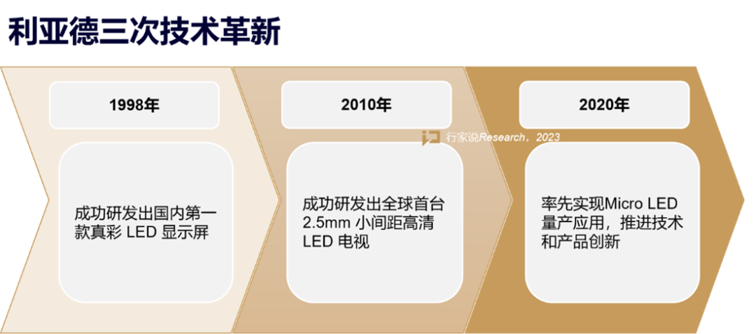 【媒体报道】LED显示产业30年，龙头为什么始终是南宫NG·28(中国)相信品牌力量？