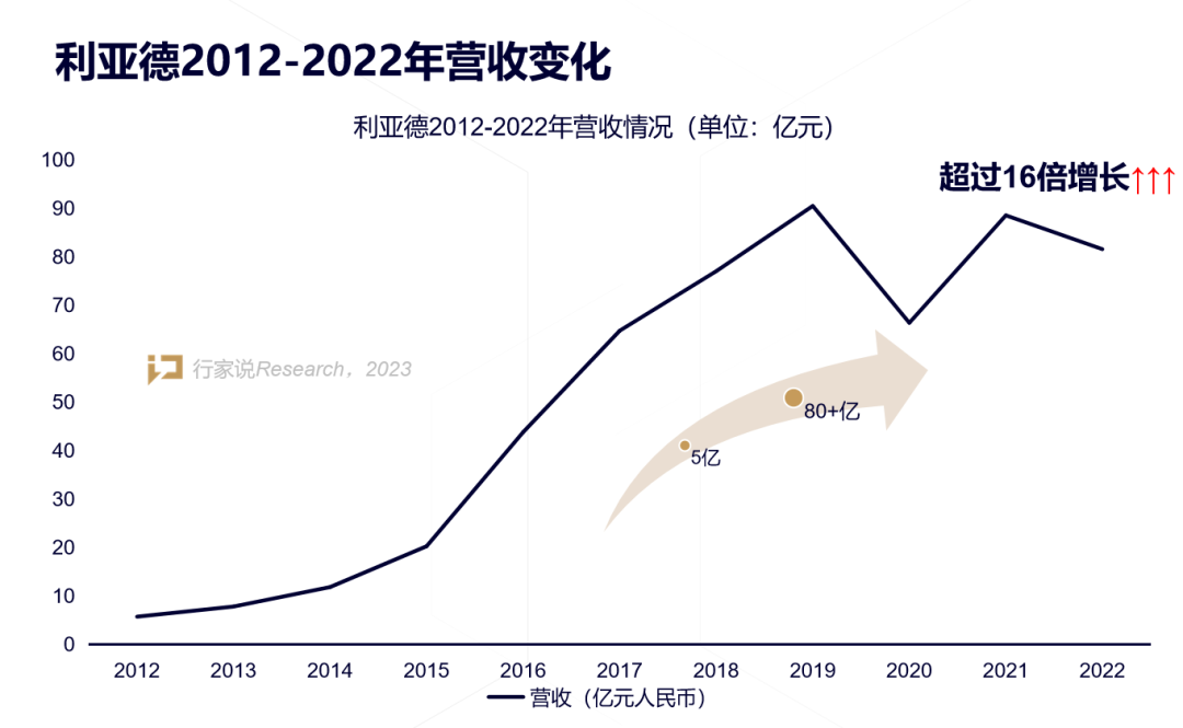 【媒体报道】LED显示产业30年，龙头为什么始终是南宫NG·28(中国)相信品牌力量？