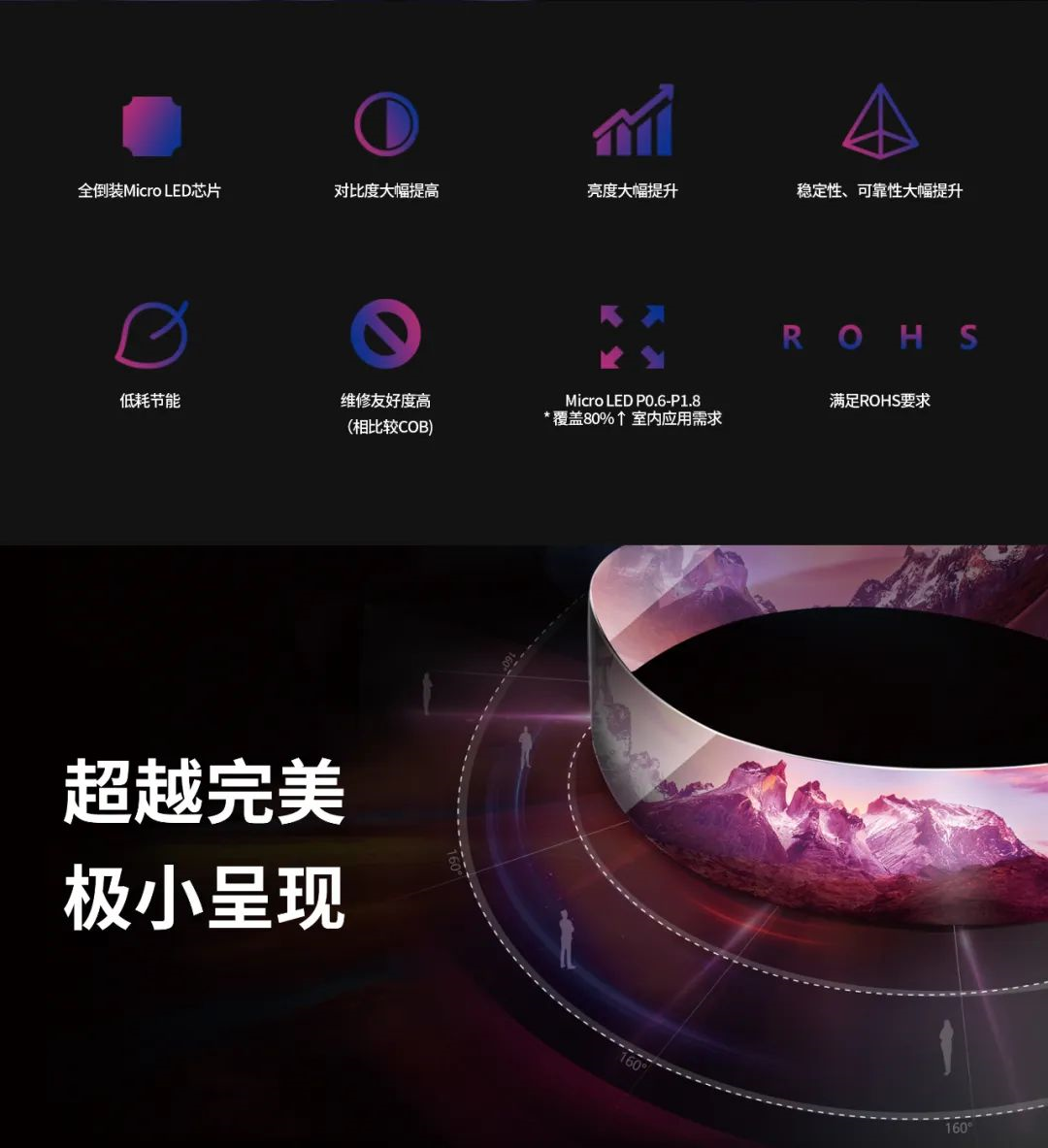 一期一会 | 一图读懂南宫NG·28(中国)相信品牌力量·利晶MIP新品系列