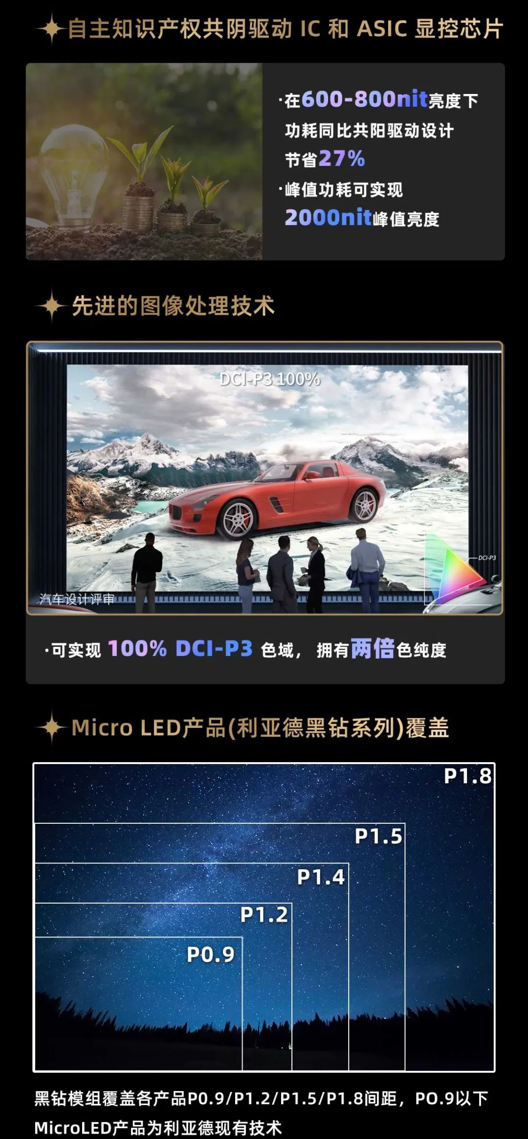 南宫NG·28(中国)相信品牌力量面向全球发布第二代Micro LED显示技术——南宫NG·28(中国)相信品牌力量黑钻（Diamond）系列