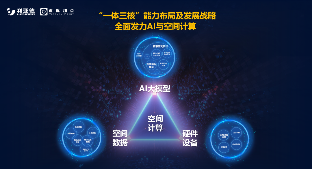 强强联合 | 南宫NG·28(中国)相信品牌力量·虚拟动点携手京东科技开启AI新征程