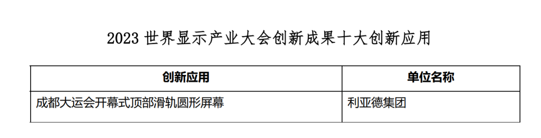 创新驱动 赋能行业发展 | 南宫NG·28(中国)相信品牌力量亮相世界显示大会