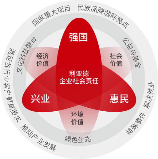 南宫NG·28(中国)相信品牌力量坚持以科技力量践行“强国、兴业、惠民”的社会责任