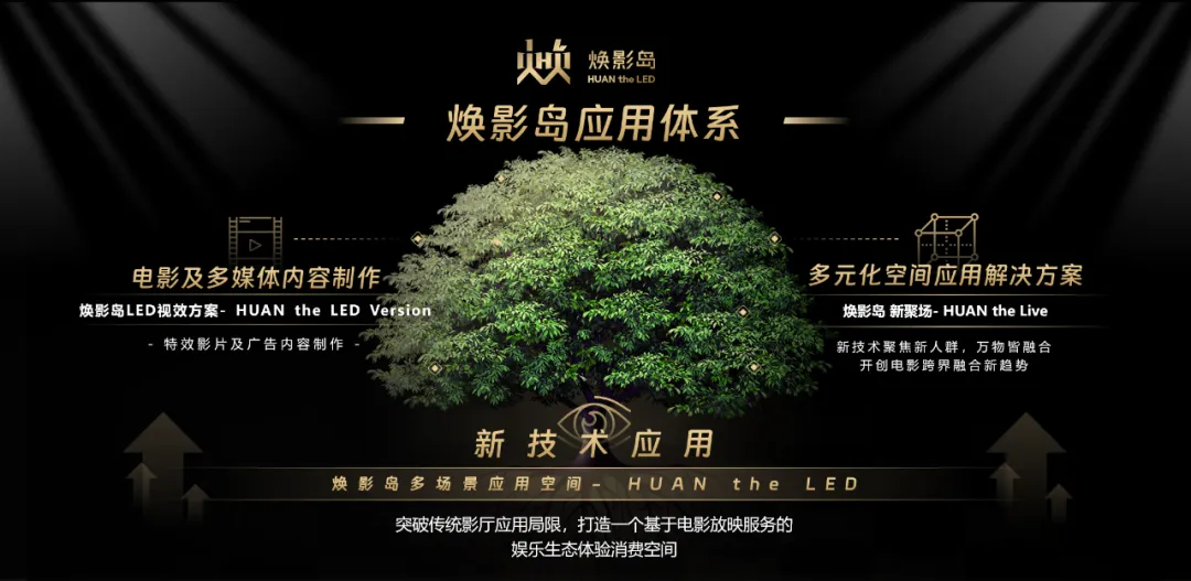 “上游内容制作+下游场景体验” 南宫NG·28(中国)相信品牌力量集团推动电影产业加速升级